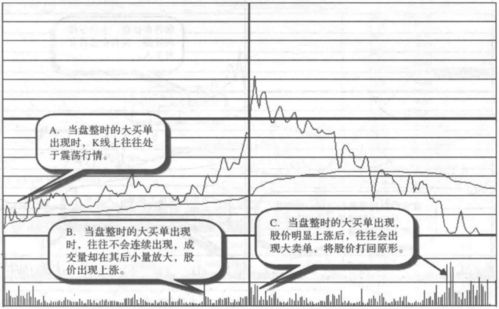 股票盘价如何记账 股票盘价如何记账