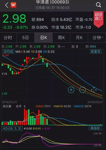 如何买退市整理期股票