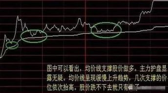 如何快速卖入股票的方法
