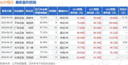 国信证券怎么评分