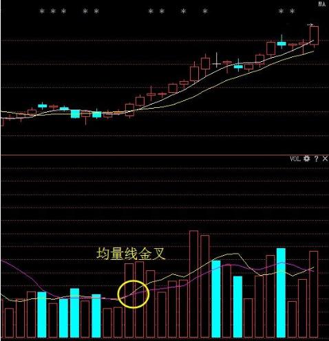 如何共振股票 如何共振股票
