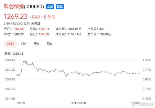 股票牛市如何复利