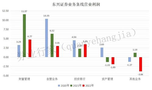 东兴证券怎么关闭可转债 东兴证券怎么关闭可转债