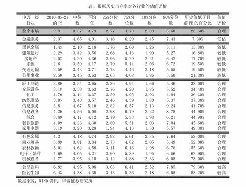 东兴证券怎么关闭可转债 东兴证券怎么关闭可转债