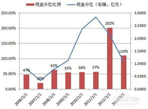 如何在股票里做差价投资