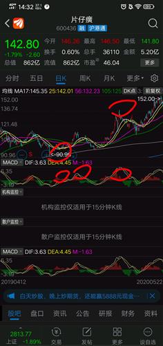 如何算出股票的最低点数