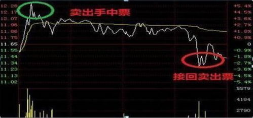 如何拉股票 如何拉股票