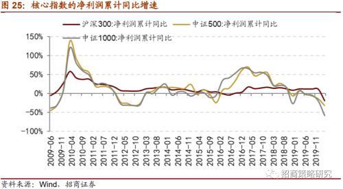 证券股roe怎么算