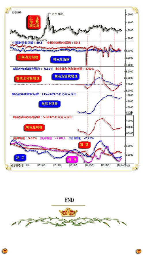 股票周期如何看懂