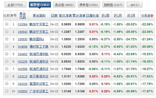 银行股票基金如何卖掉