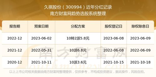 如何看股票每年分红情况