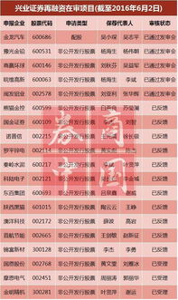 兴业证券怎么查佣金