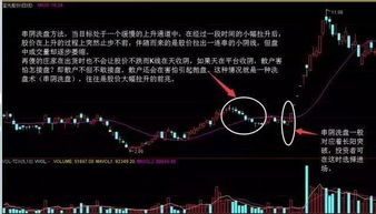 股票庄家如何阻盘和诱盘