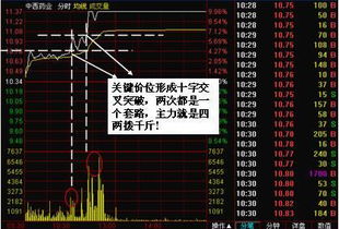 股票庄家如何阻盘和诱盘