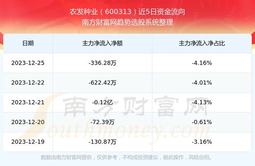 农发种业股票前景如何