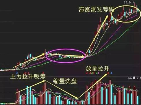 如何低位启动股票 如何低位启动股票