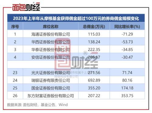 开通国盛证券海通证券怎么样