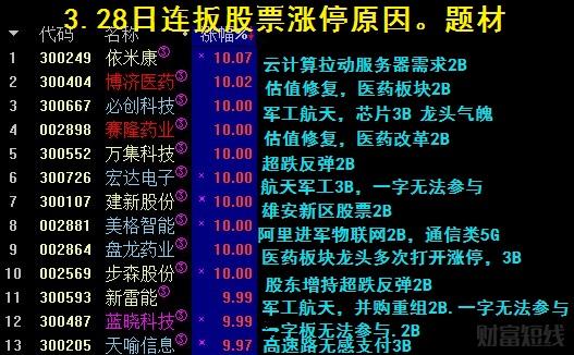 股票如何开版