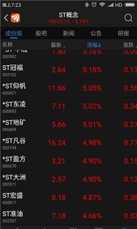 股票如何开版