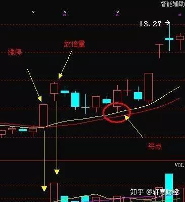 股票如何操作盈利