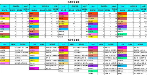 股票如何自动标记