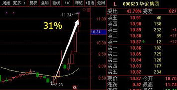 线上怎么买证券股票