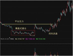 线上怎么买证券股票