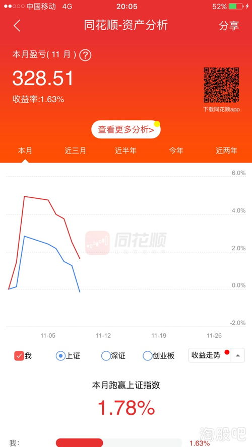 股票收益率如何提高