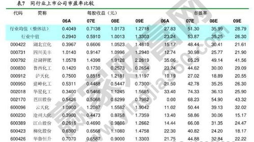 证券估价怎么计算