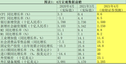 证券估价怎么计算