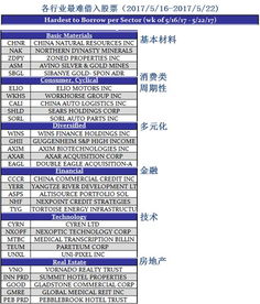 证券怎么借入 证券怎么借入