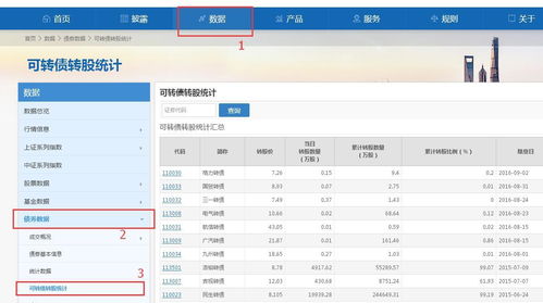 证券怎么借入 证券怎么借入