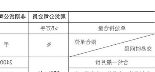 股票的手续费如何计算