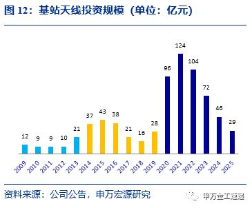 国泰证券ETF怎么交易
