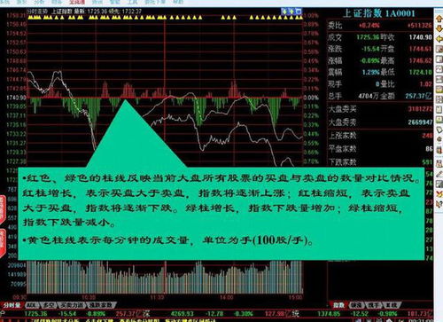 股票如何学习技术