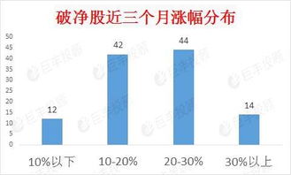 破净资产的股票如何操作 破净资产的股票如何操作