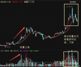 买股票如何成交 买股票如何成交