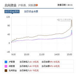 怎么开通深证证券 怎么开通深证证券