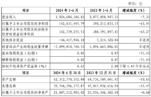 国海证券怎么处理