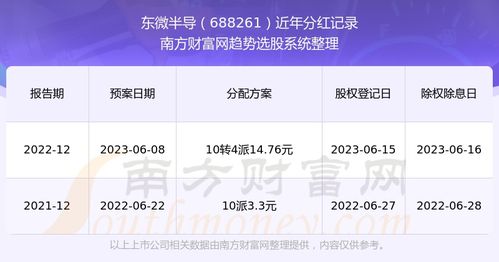 股票如何查半年盈利记录