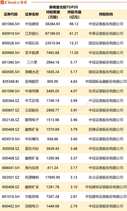 中信证券光标怎么