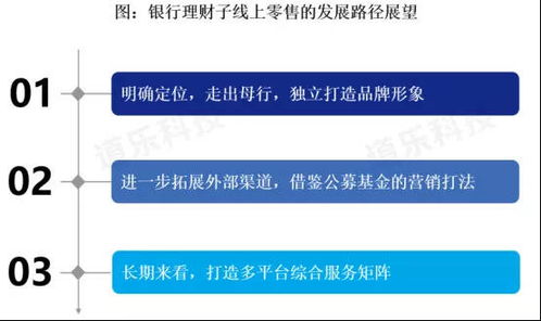 证券基金的销售怎么样做
