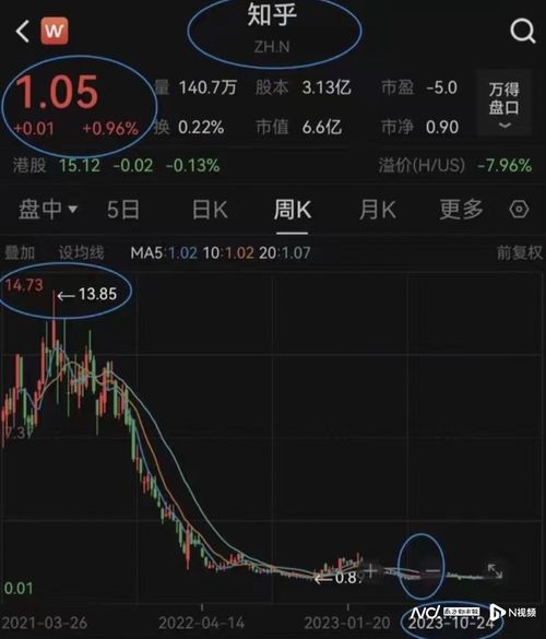 如何看一只股票 知乎
