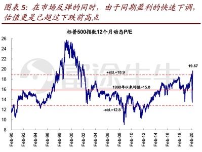 美国股票历年走势如何看