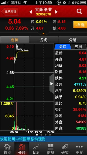 中银证券分时线怎么设置 中银证券分时线怎么设置