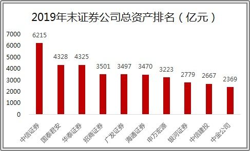 股市开户怎么选择证券
