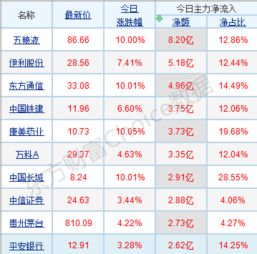 中阳证券怎么赚钱