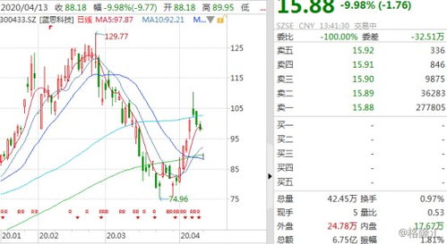 蓝能科技股票如何