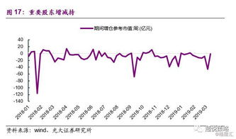 山东精密股票如何