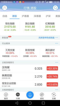 如何查询股票的涨跌幅 如何查询股票的涨跌幅